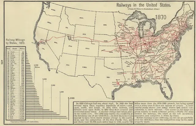 Railway Map 1870